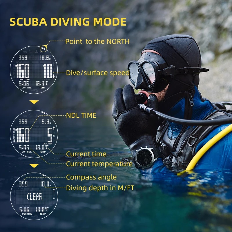 Мужские цифровые часы NORTH ED – обзор и цена Altimeter Compass Watch